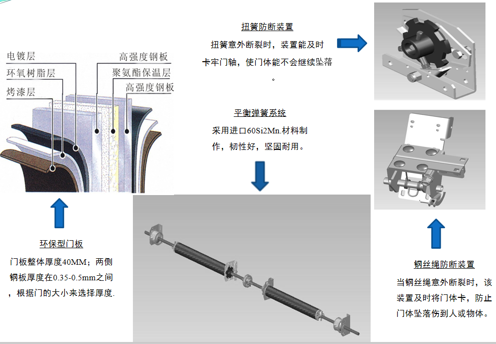1577173785459077.png 工業(yè)門4.png